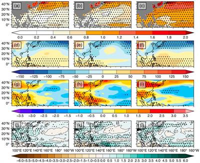Future changes of tropical cyclone activity over the west Pacific under the 1.5°C and 2°C limited warming scenarios using a detecting and tracking algorithm